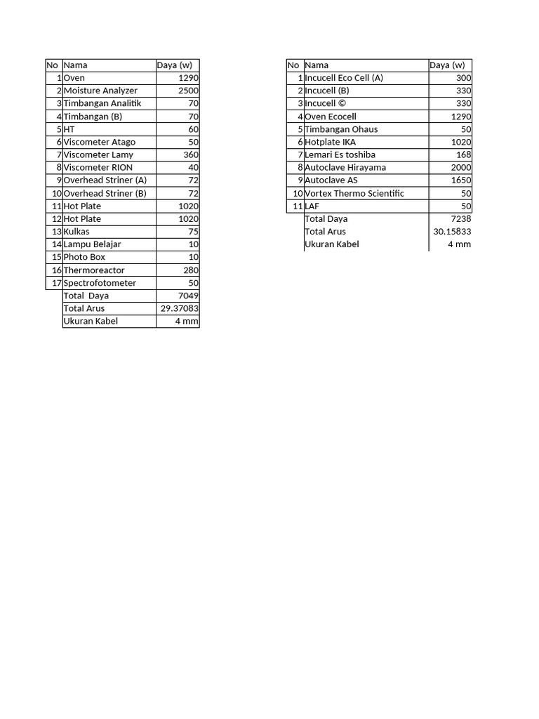 Laboratory Equipment Power Consumption | PDF