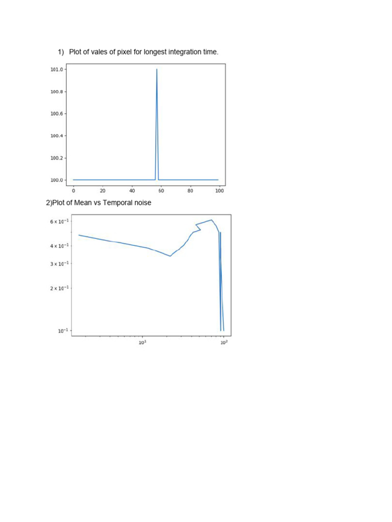 Lab 10 ECE 437 | PDF