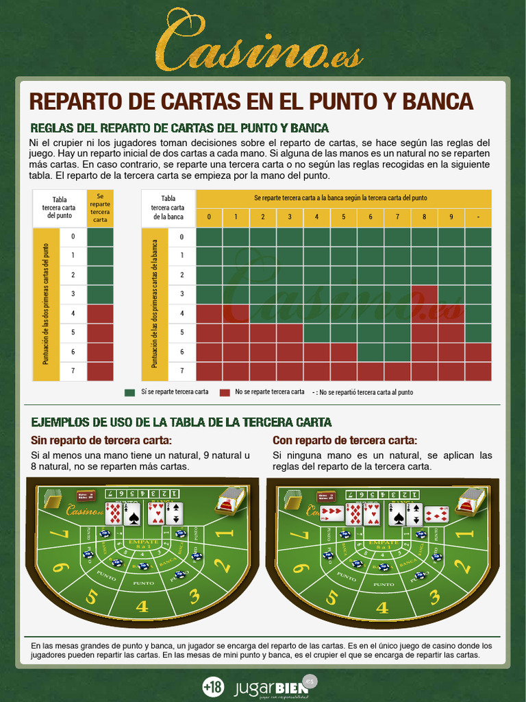 Tabla Tercera Carta Punto Banca | PDF | Juegos de azar | Juegos de ...