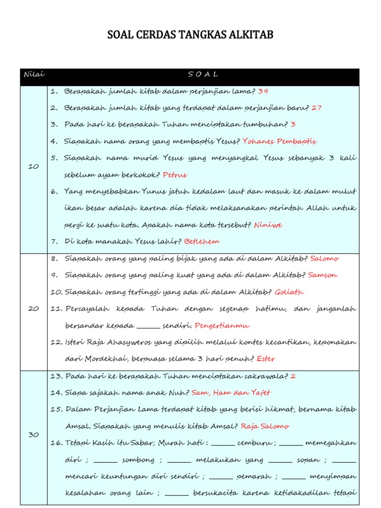 41++ Soal cerdas cermat alkitab 2021 info