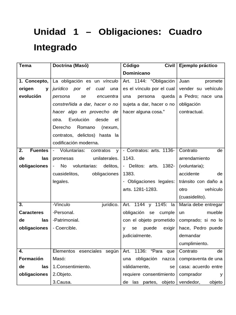 Conceptos Clave de Obligaciones Jurídicas | PDF | Justicia | Crimen y ...