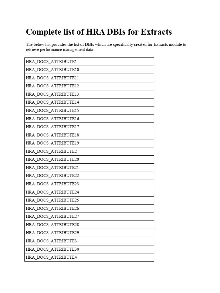 HRA DBIs for Extracts Module List | PDF