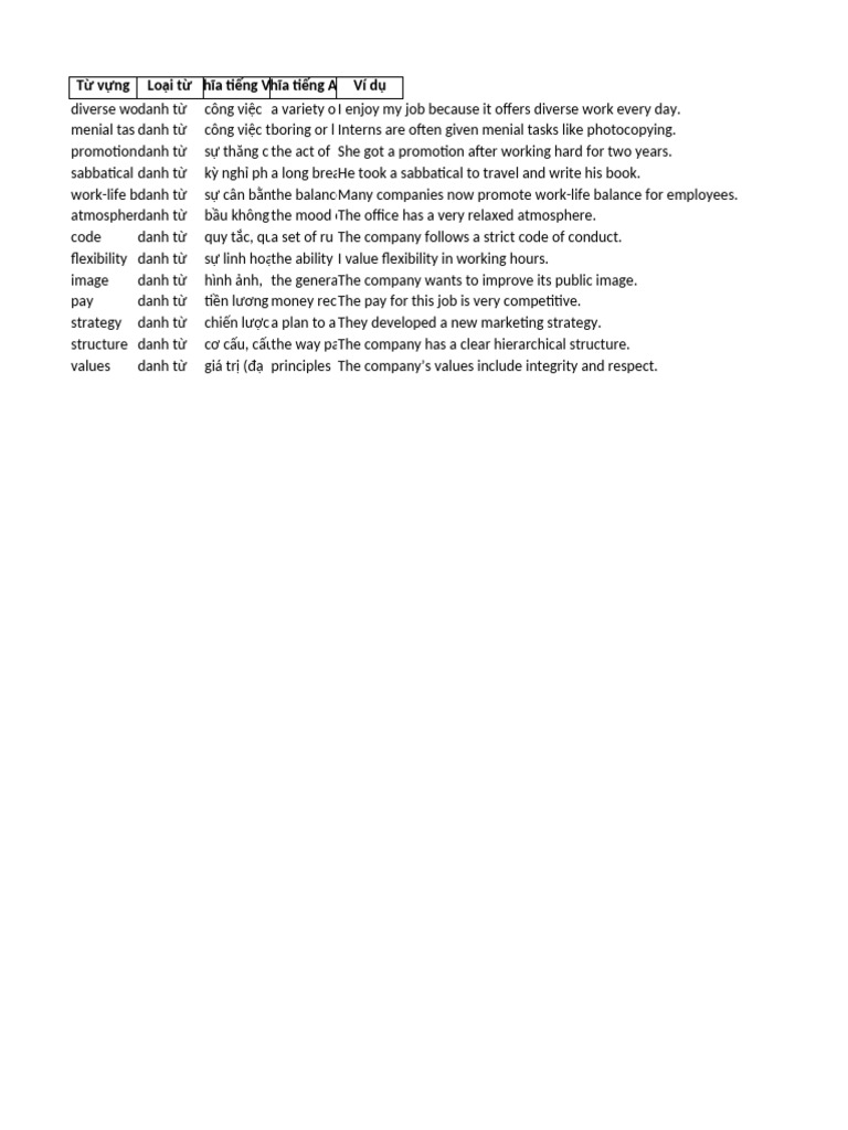 Unit 1 - Vocabulary | PDF