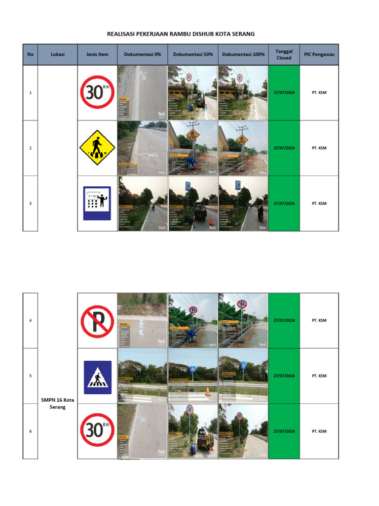Rekapitulasi Progres Pekerjaan Rambu Serang | PDF