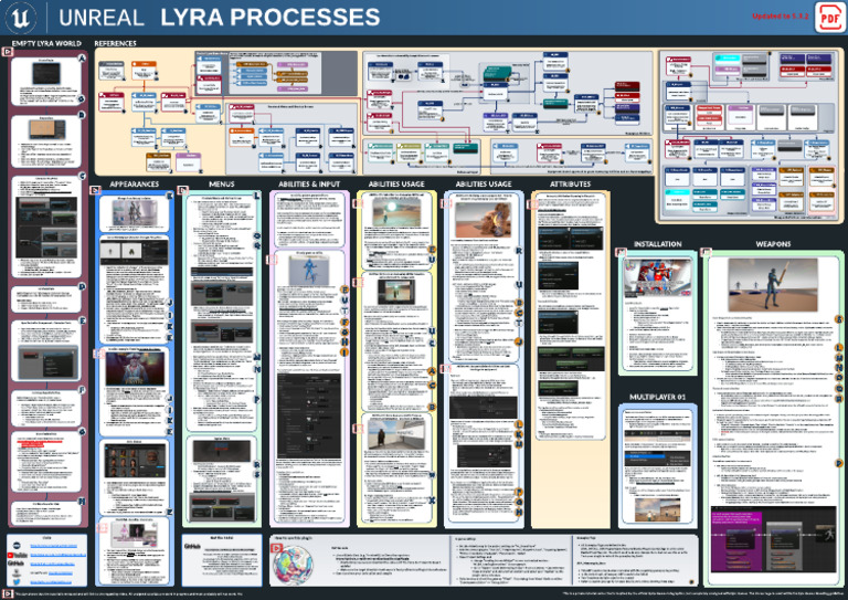 Unreal Lyra Gameplay Ability Overview | PDF | Software | Computing