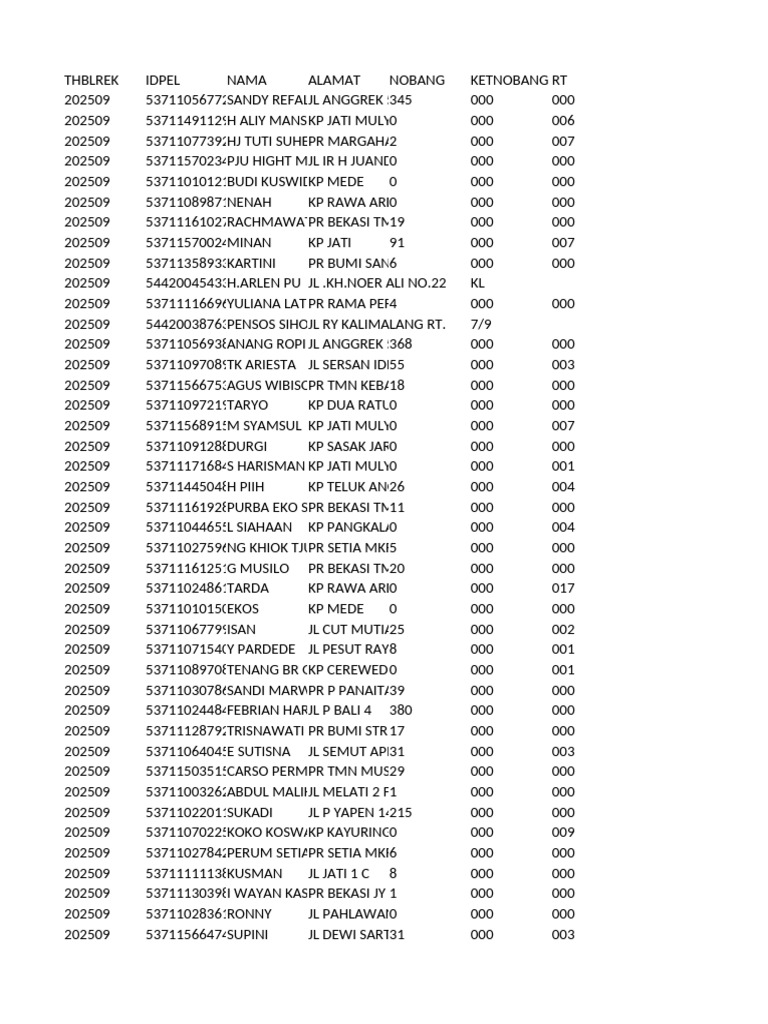 List of Residents and Addresses | PDF