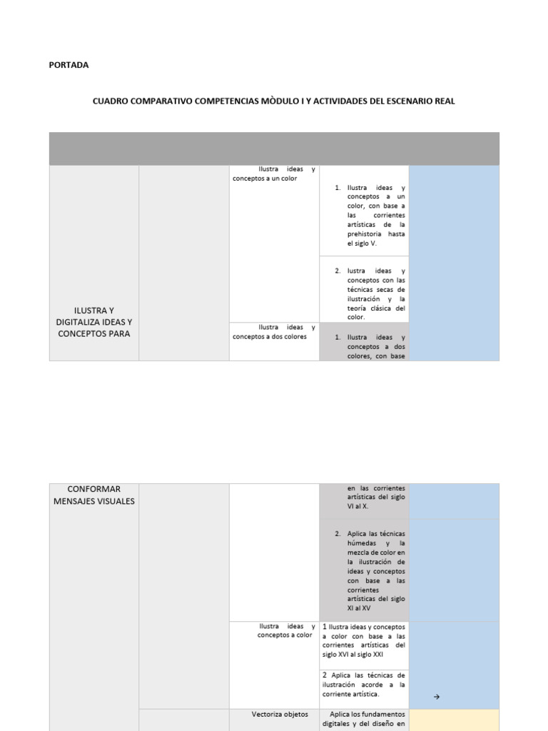 1.9 Cuadro Comparativo Competencias Módulo I y Actividades Del ...