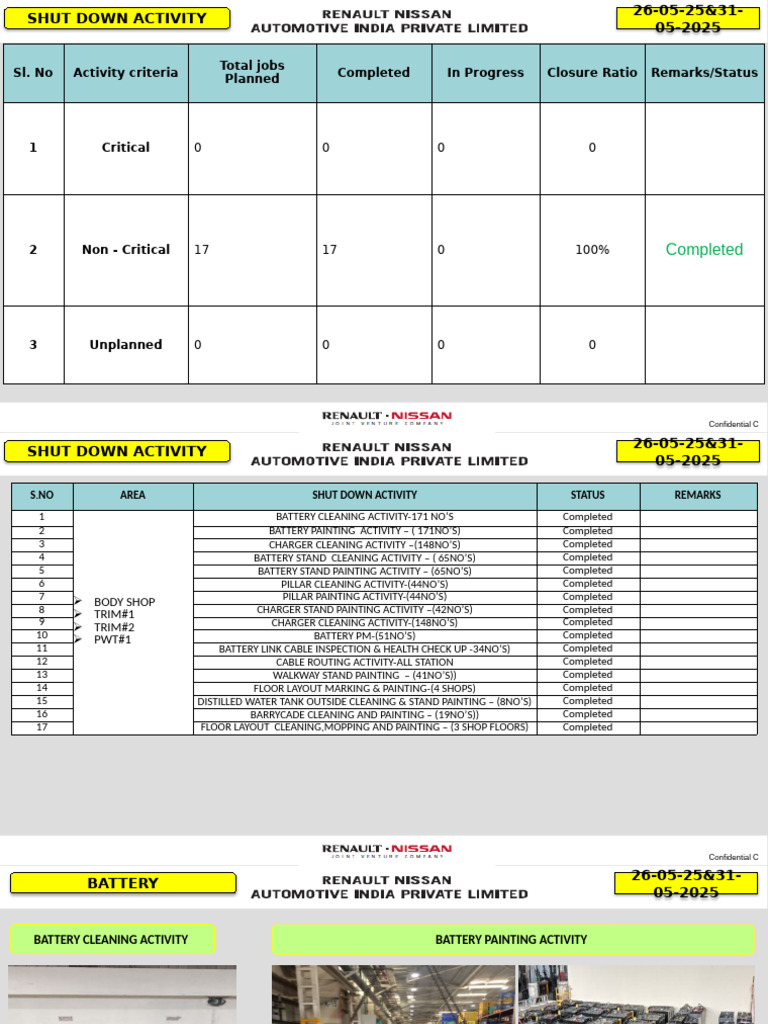 MTH Team V26 Shutdown Activities Report | PDF