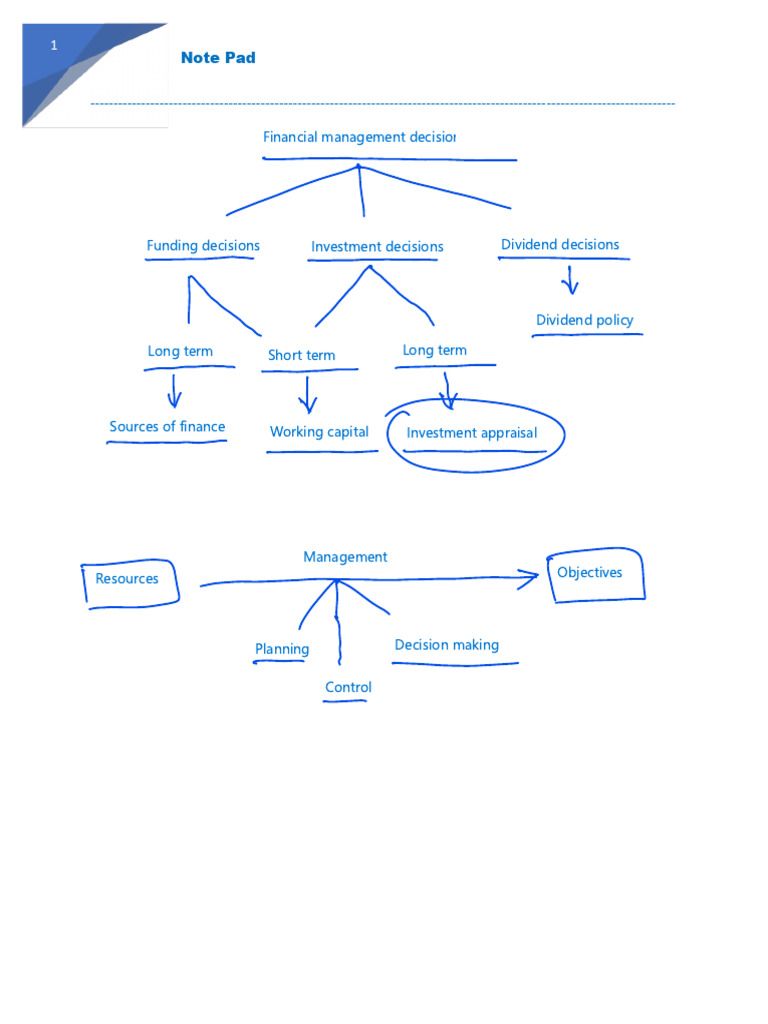 Financial Management Overview | PDF | Economies | Investing
