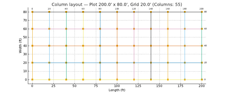 Column Layout for 200x80 Plot Design | PDF