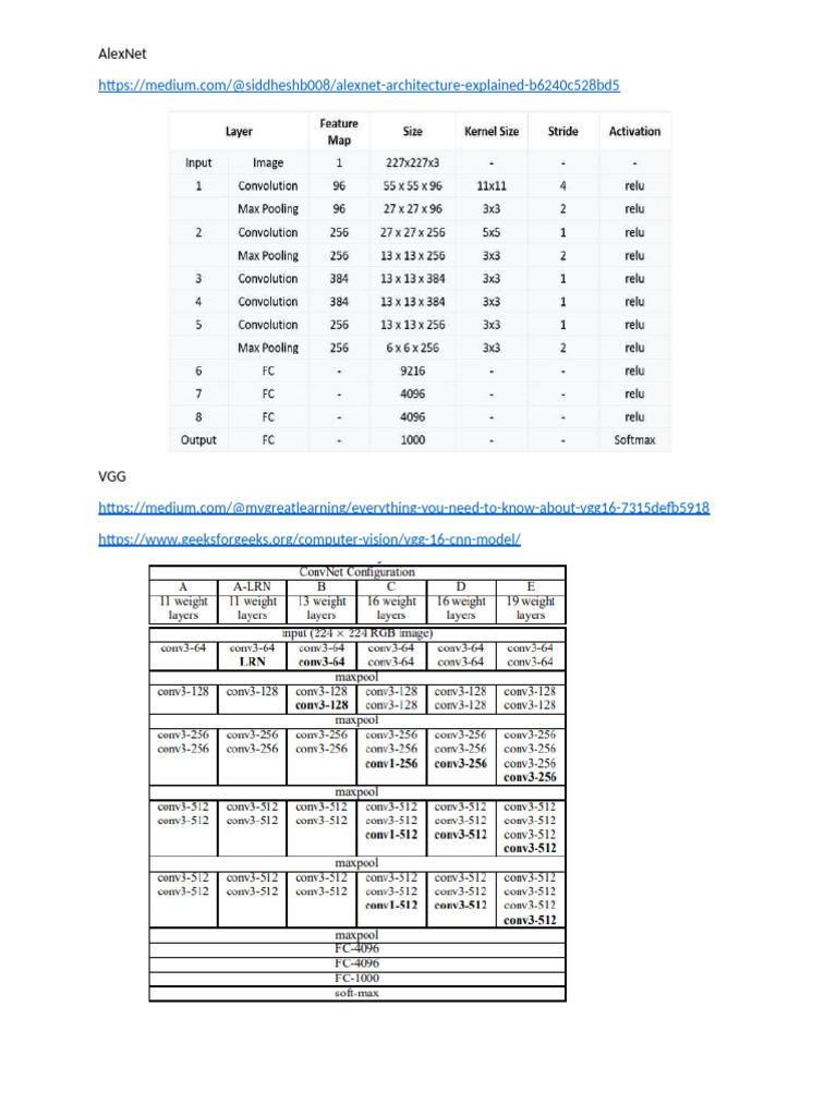 Understanding AlexNet Architecture | PDF