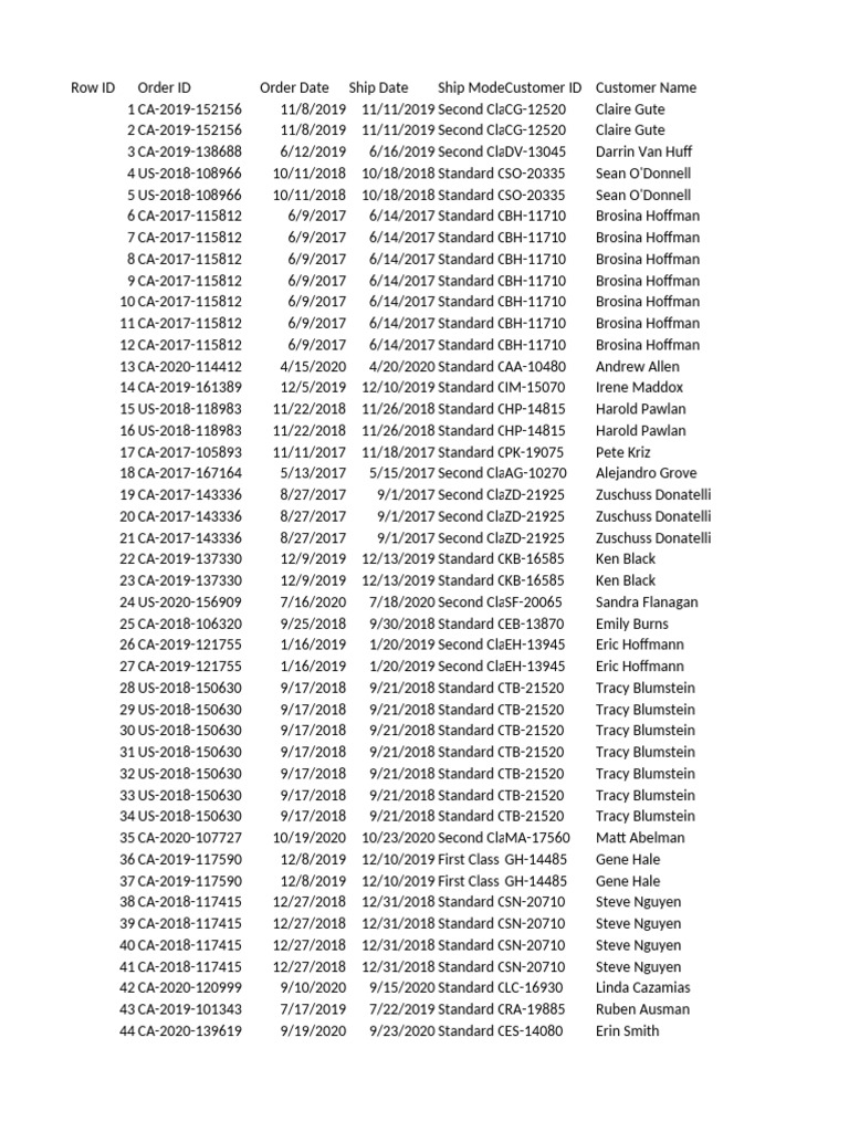Customer Order Shipping Data | PDF