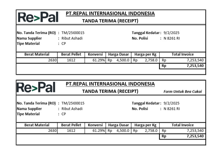 TMI 15 Ribut Ashadi | PDF