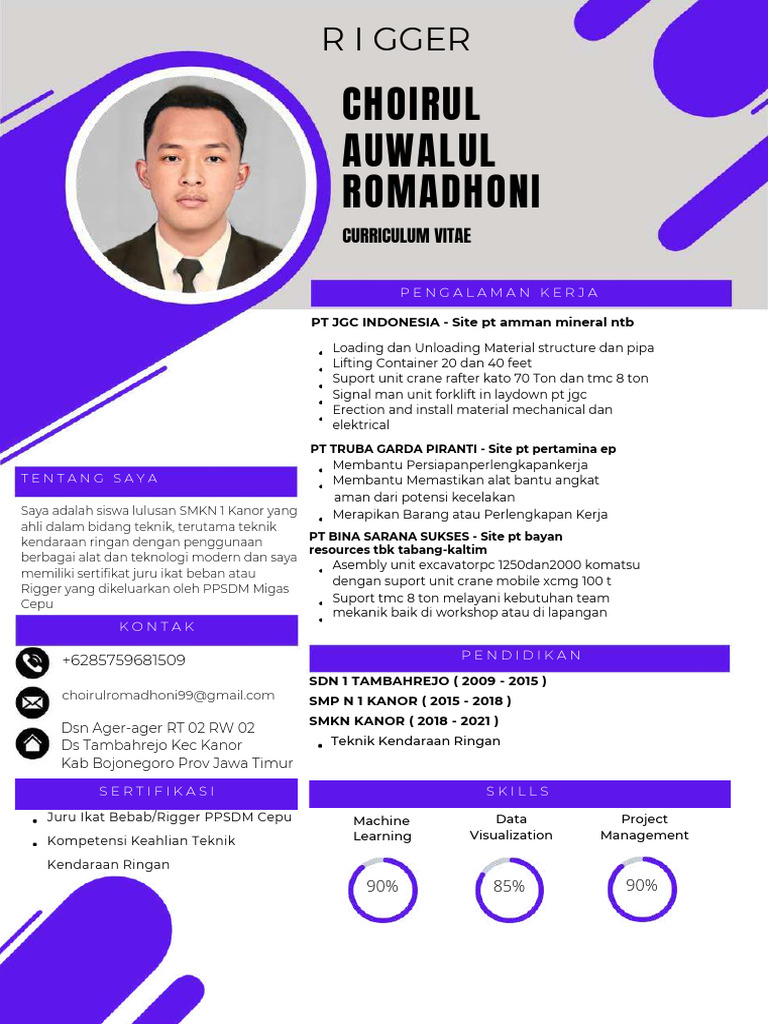 CV - Choirul Auwalul Romadhoni - Rigger | PDF