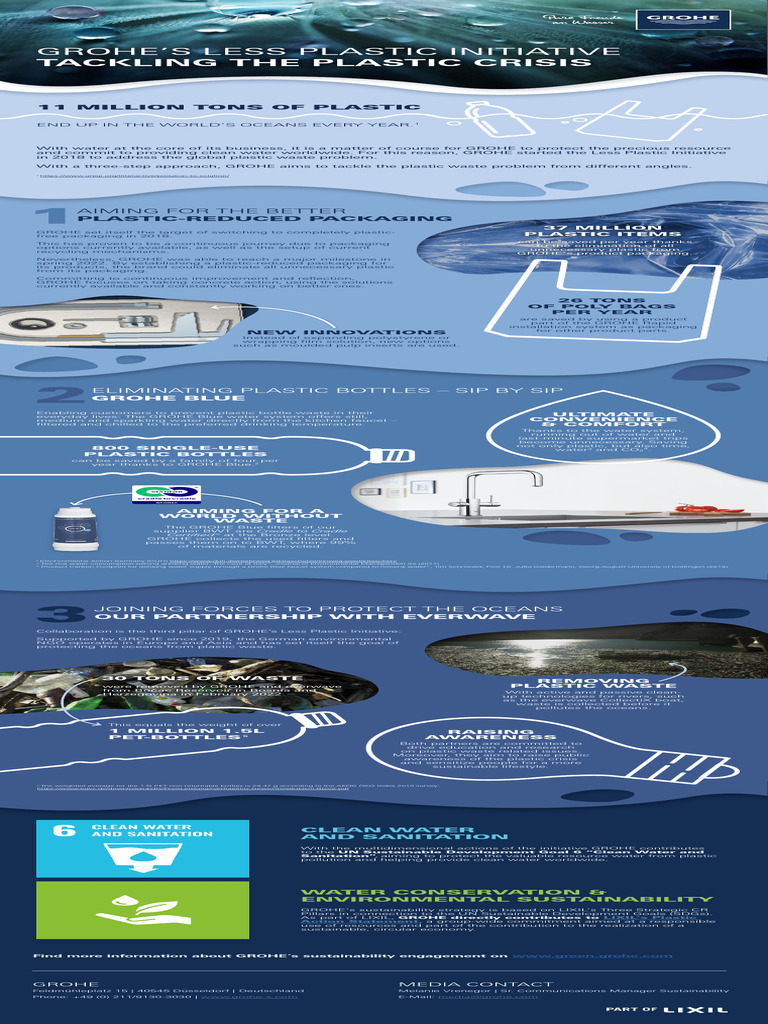 GROHE's Plastic Reduction Initiative | PDF | Plastic | Sustainability