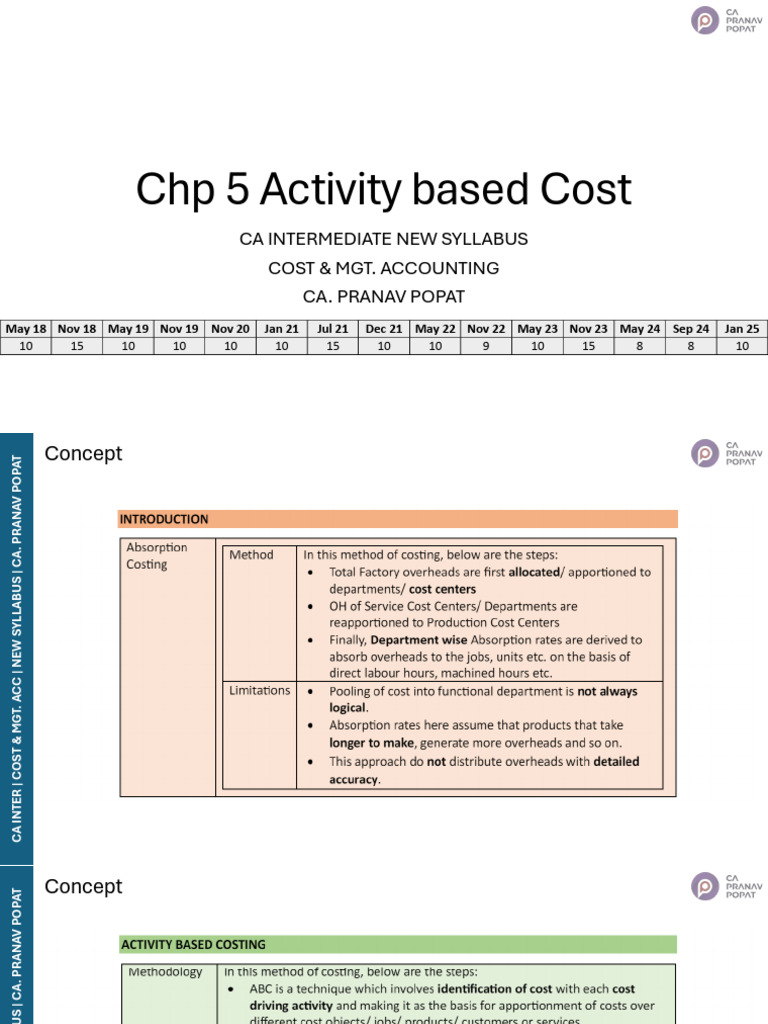 CA Inter Costing Syllabus Overview | PDF | Government | New Delhi