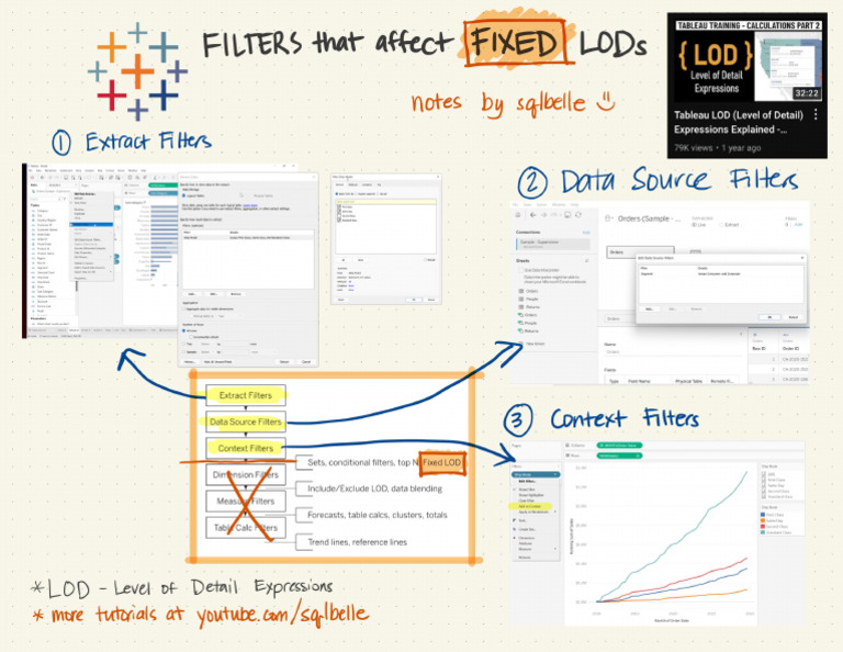 Tableau Notes - Sqlbelle - Filters That Affect Fixed LODs | PDF