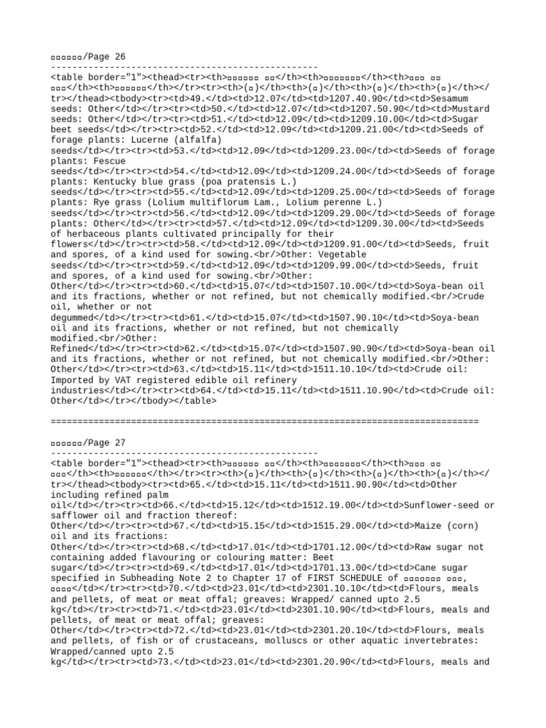 HS Codes for Seeds and Oils | PDF | Cement | Animal Feed