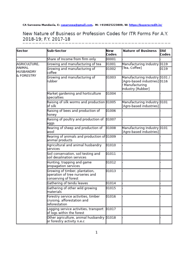 Nature of Business Codes For Ay 2018 19 | PDF | Transport | Mining