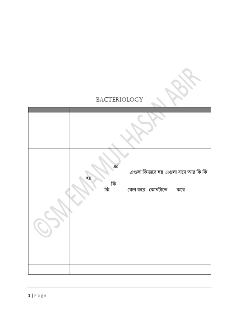Abirs Viva Question Bank, Rupom Sir 2nd Term | PDF | Virus | Streptococcus
