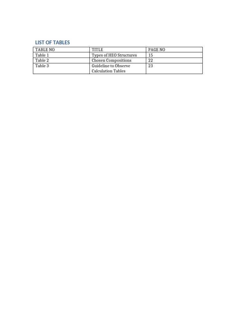 List of Tables With Page Numbers | PDF