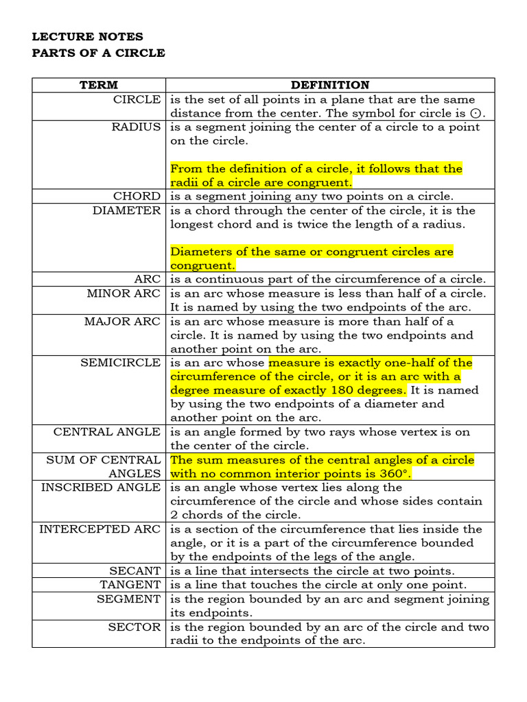 Parts of a Circle: Definitions & Theorems | PDF | Circle | Angle