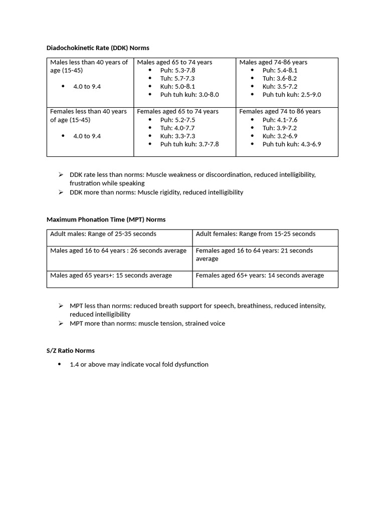 DDK and MPT Norms for Adults | PDF