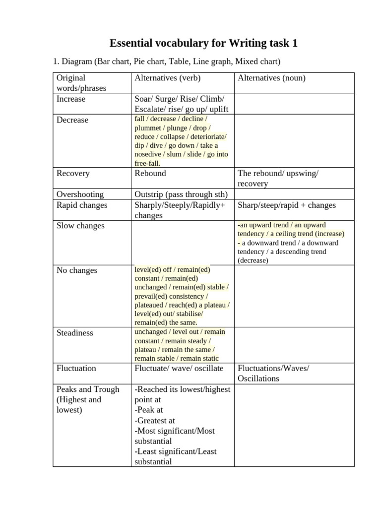 Vocabulary for Writing Task 1 | PDF | Linguistics