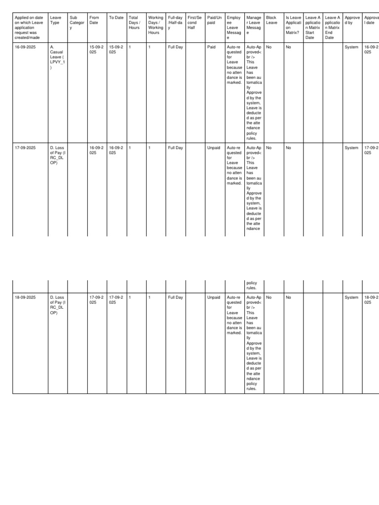 Leave Application Details Summary | PDF