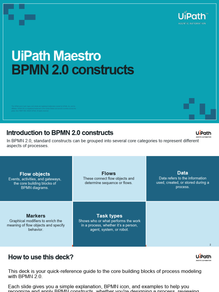 BPMN Cheat Sheet | PDF | Computer Engineering | Software Engineering