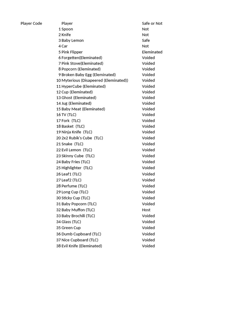 BFDIA Player Status Overview | PDF