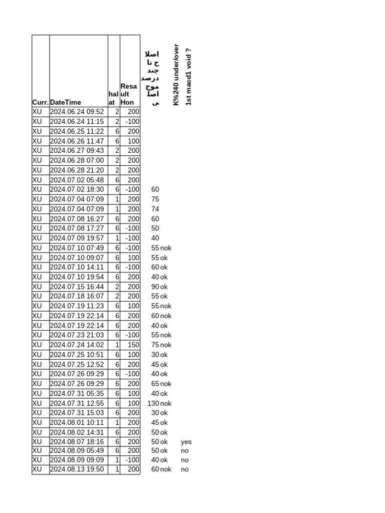 Back Test | PDF