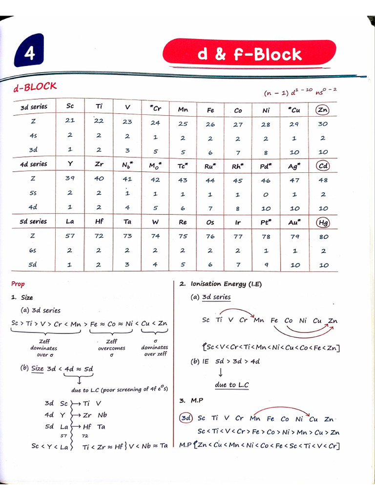 The D & F Block Elements (Short Notes) | PDF