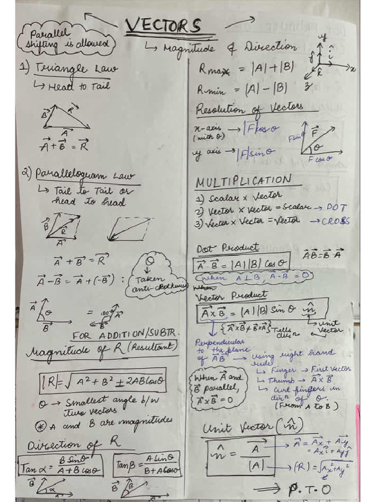 VECTORS 5min Revision Notes by Ritisha | PDF