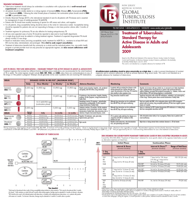 Tuberculosis Treatment Guidelines 2009 | PDF | Tuberculosis | Clinical ...