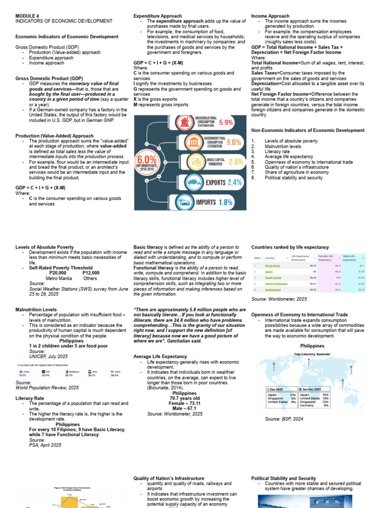 Economic Development Indicators Explained | PDF | Gross Domestic ...