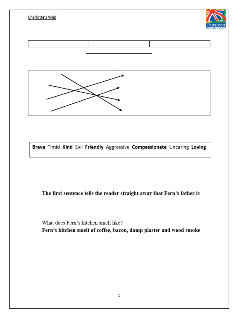 Chapter 1 Summary and Questions | PDF