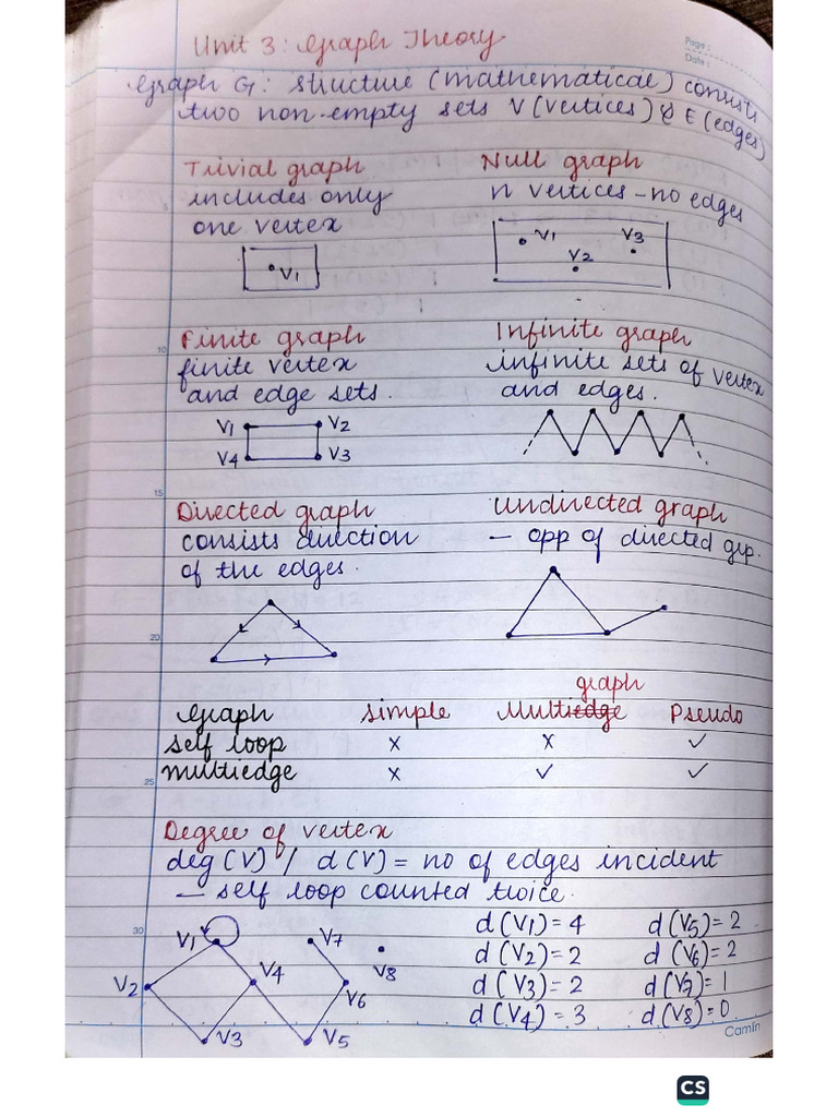 DMGT | PDF