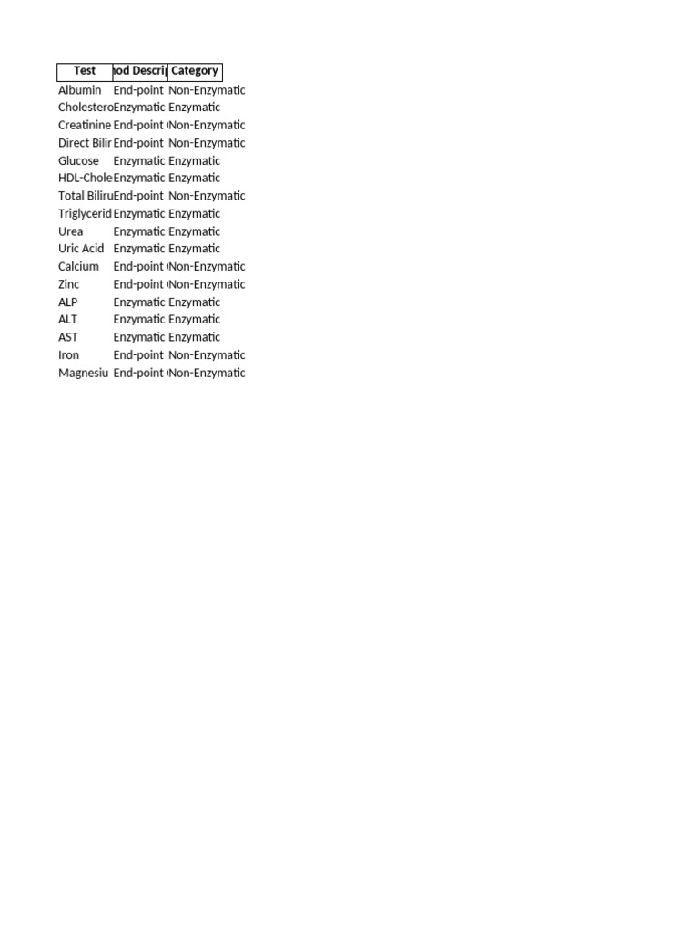 GBA1000 Test Methodologies | PDF