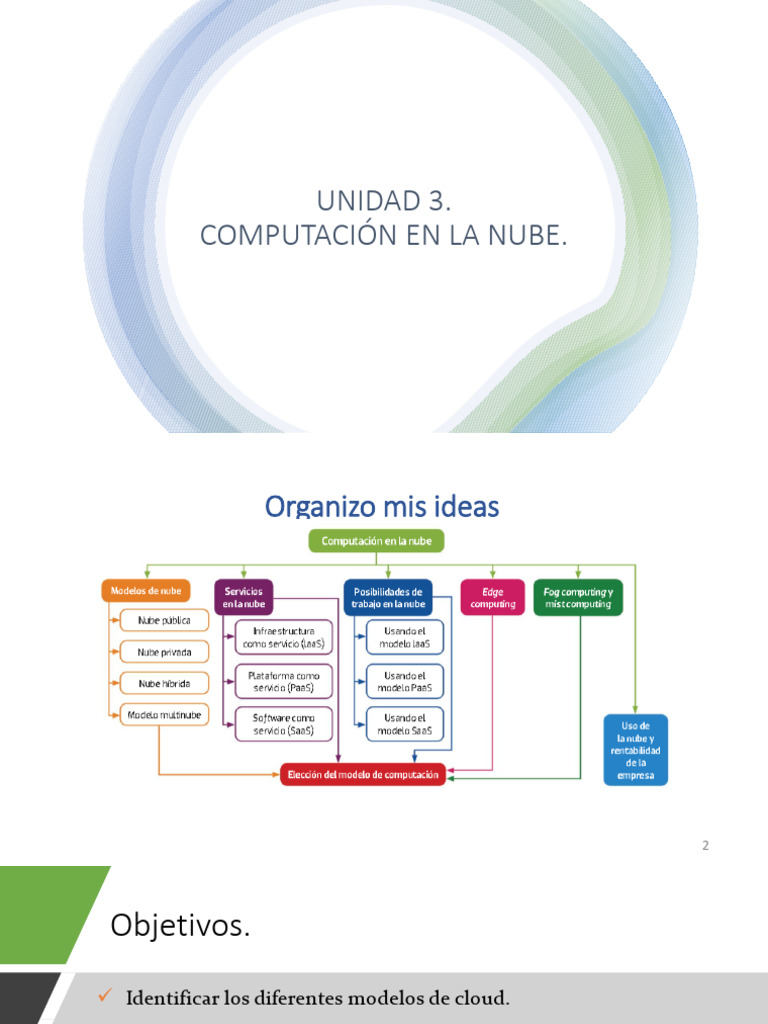 Unidad 3. Computación en La Nube Alumnos | PDF | Computación en la nube ...
