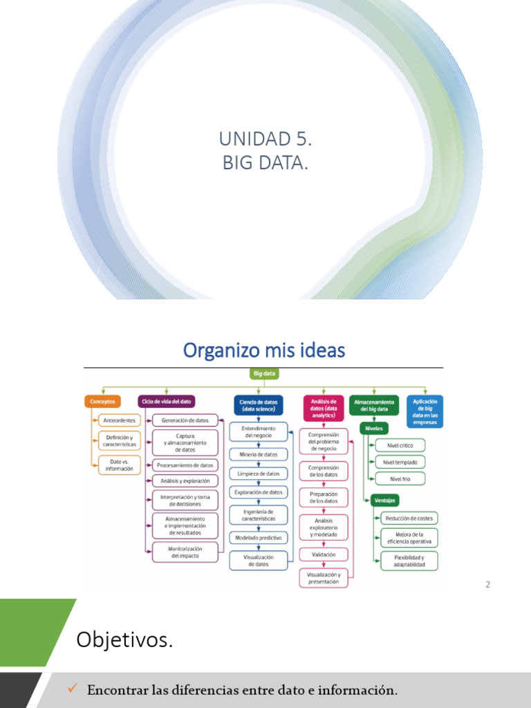Fundamentos del Big Data y su Ciclo | PDF | Análisis de los datos | Big ...