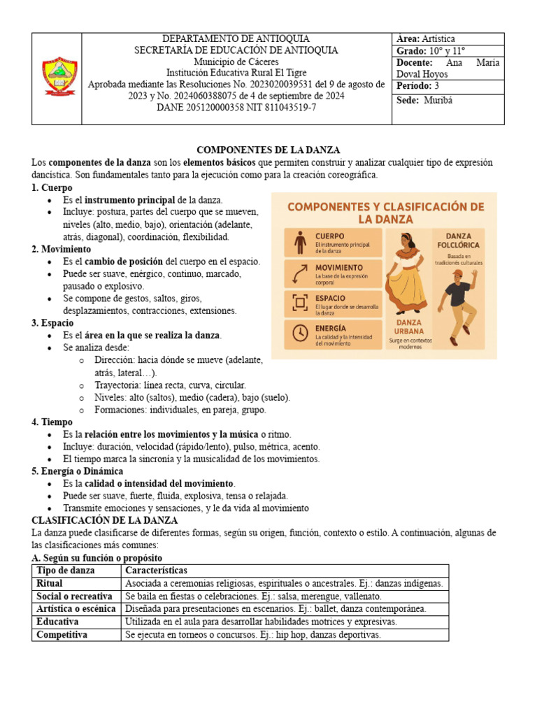 Componentes y Clasificación de la Danza | PDF | Bailes | Las artes ...