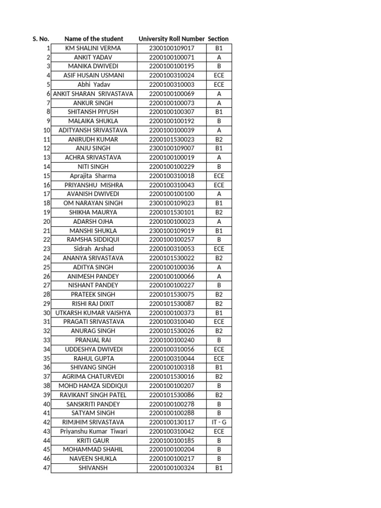 Student List with University Details | PDF