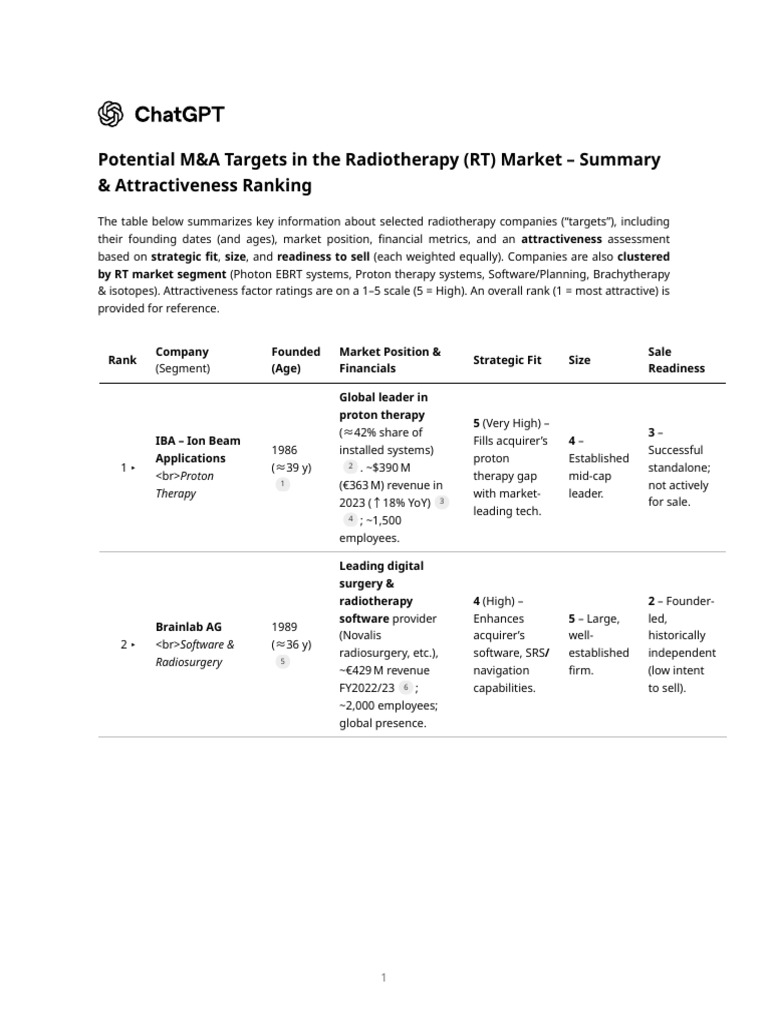Potential M&a Targets in The Radiotherapy (RT) Market - Summary ...