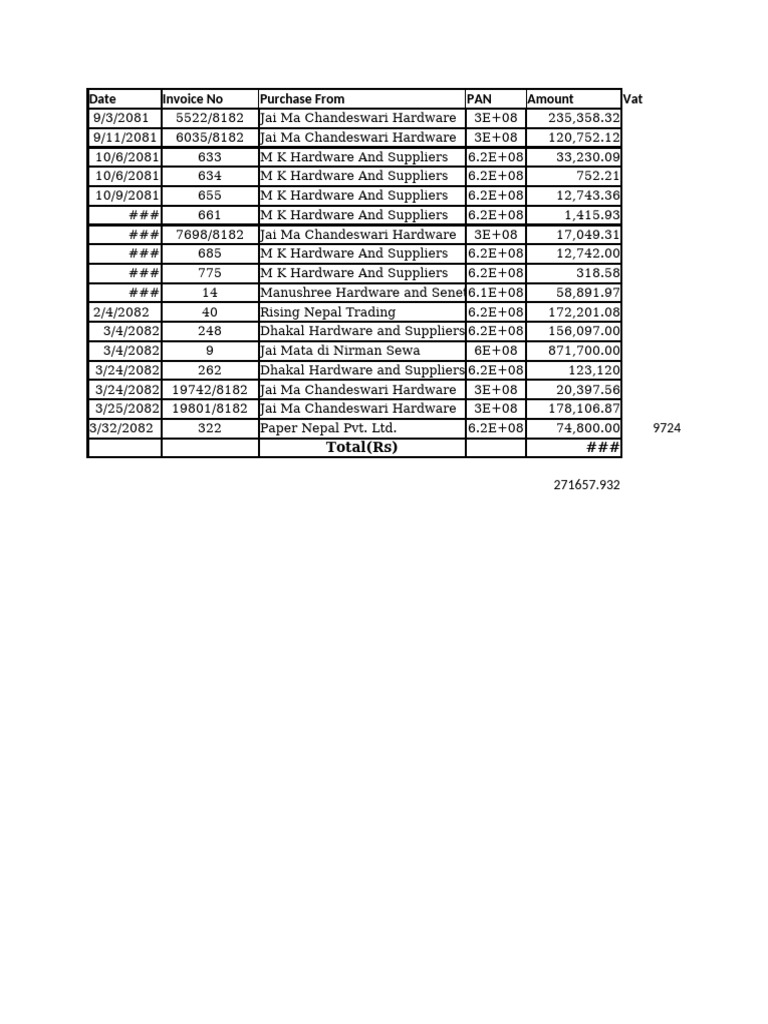Hardware Purchase Invoice Summary | PDF