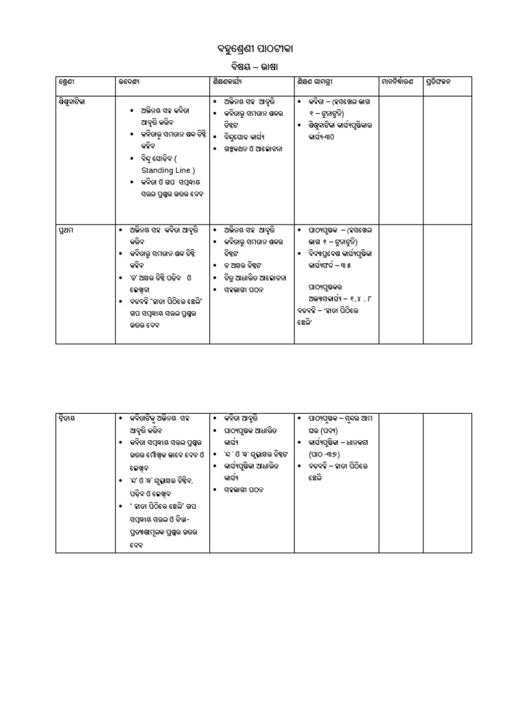 Final August Literacy Multigrade Lesson Plan 2025 Organized | PDF