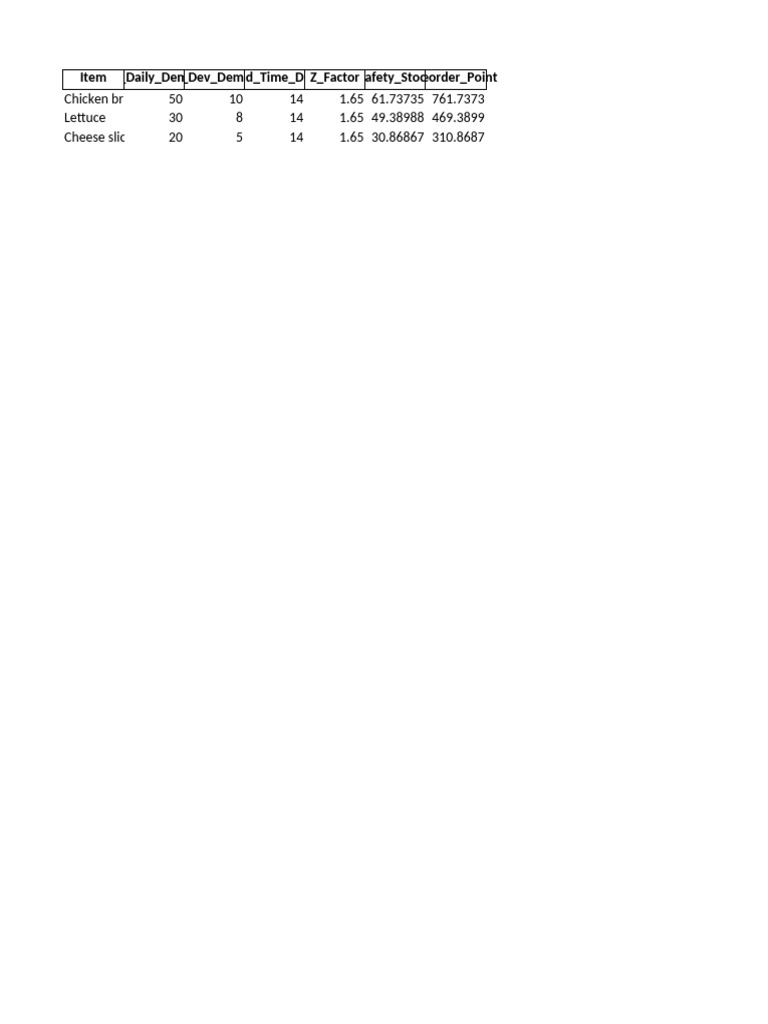 Inventory Reorder Template | PDF