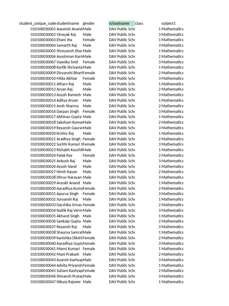 Student Data for Mathematics Class | PDF