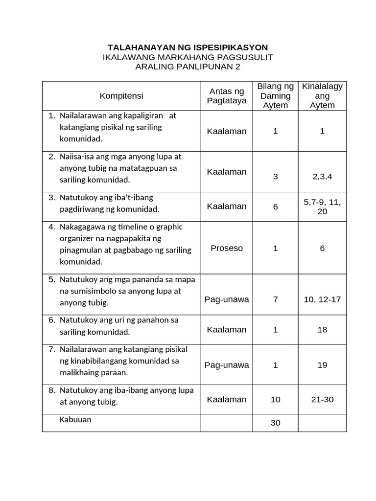 Ap 2-Q2-Tos | PDF