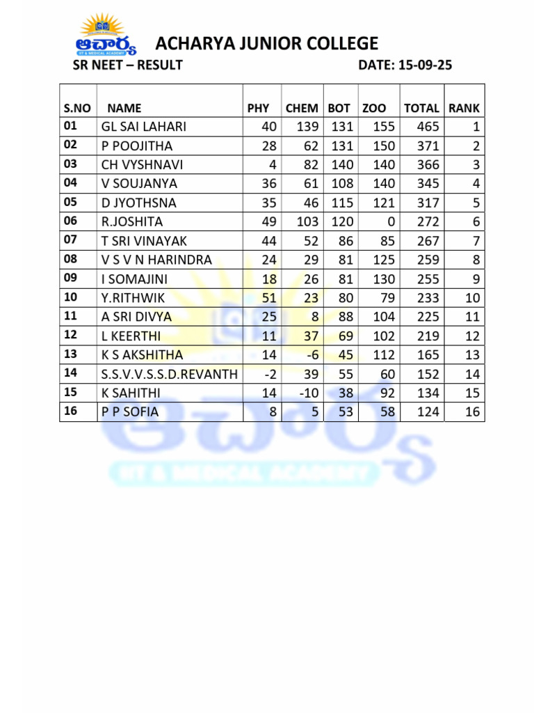 Student Exam Scores and Rankings | PDF